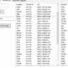 Demo SX-Tool SX JLR Engineering Tool